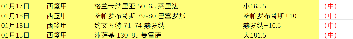 周盘点,广厦队常规,赛冠军在握,爱游戏app,爱游戏官网,爱游戏体育官网,爱游戏体育app